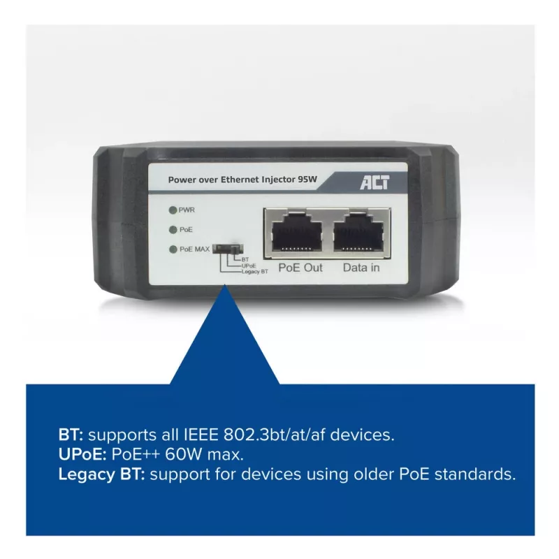 ACT PoE-Injektor 95W IEEE 802.3bt, Gigabit Ethernet, 1000 Mbit/s, 10/100/1000, PoE++ (4PPoE), IEEE 802.3af, IEEE 802.3at, IEEE 802.3bt, Cat6a