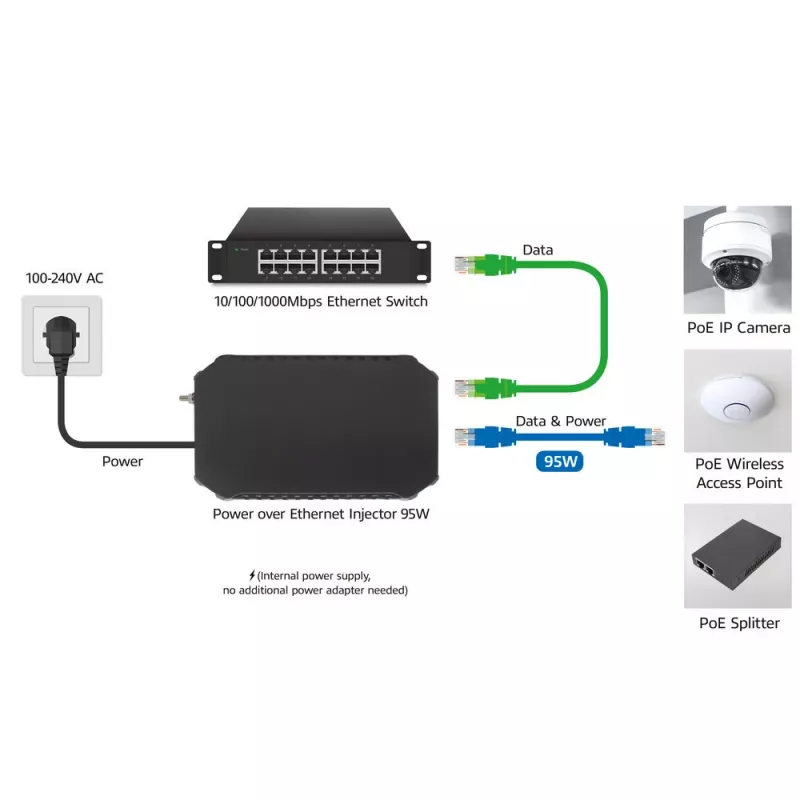ACT PoE-Injektor 95W IEEE 802.3bt, Gigabit Ethernet, 1000 Mbit/s, 10/100/1000, PoE++ (4PPoE), IEEE 802.3af, IEEE 802.3at, IEEE 802.3bt, Cat6a