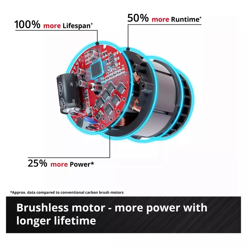 EINHELL Professional Akku-Exzenterschleifer CP-EP 18/125 Li BL-Solo, 18V, 125mm, Rot/Schwarz, Bare Tool