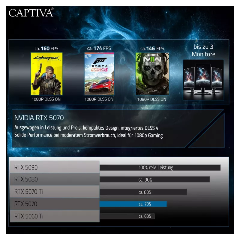 Captiva PC Highend Gaming I89-832 Intel Core Ultra 7 265KF, 32GB DDR5 RAM, 1TB M.2 SSD, Nvidia GeForce RTX 5070 (12GB GDDR7), Z890, Windows 11 Home