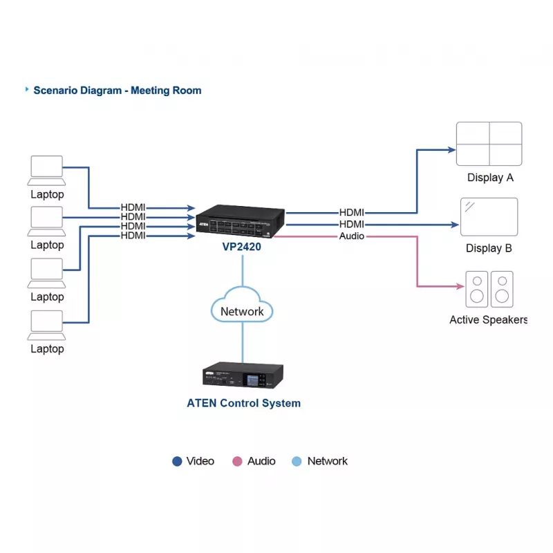 ATEN VP2420 4x2 True 4K Presentation Matrix Switch mit Multi View