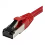 Synergy21 Patchkabel RJ45, CAT8.1 2000MHz, 1,5m, Rot, S-STP (S/FTP), TPE/LSZH (SuperFlex), AWG26