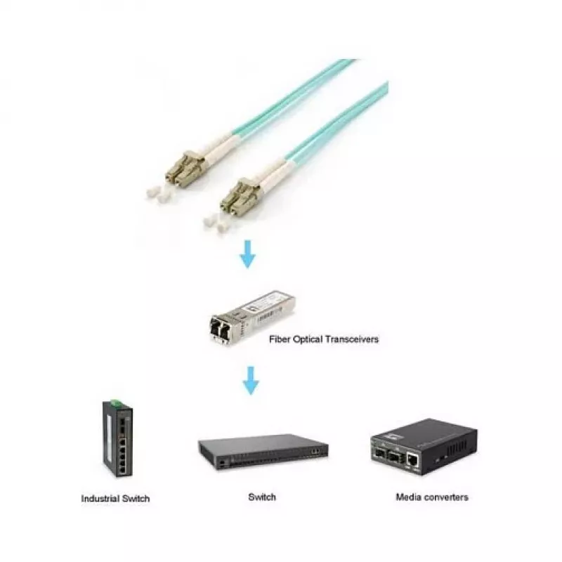 Equip Patchkabel LC-LC 7,5m Multimode Duplex OM3 Türkis