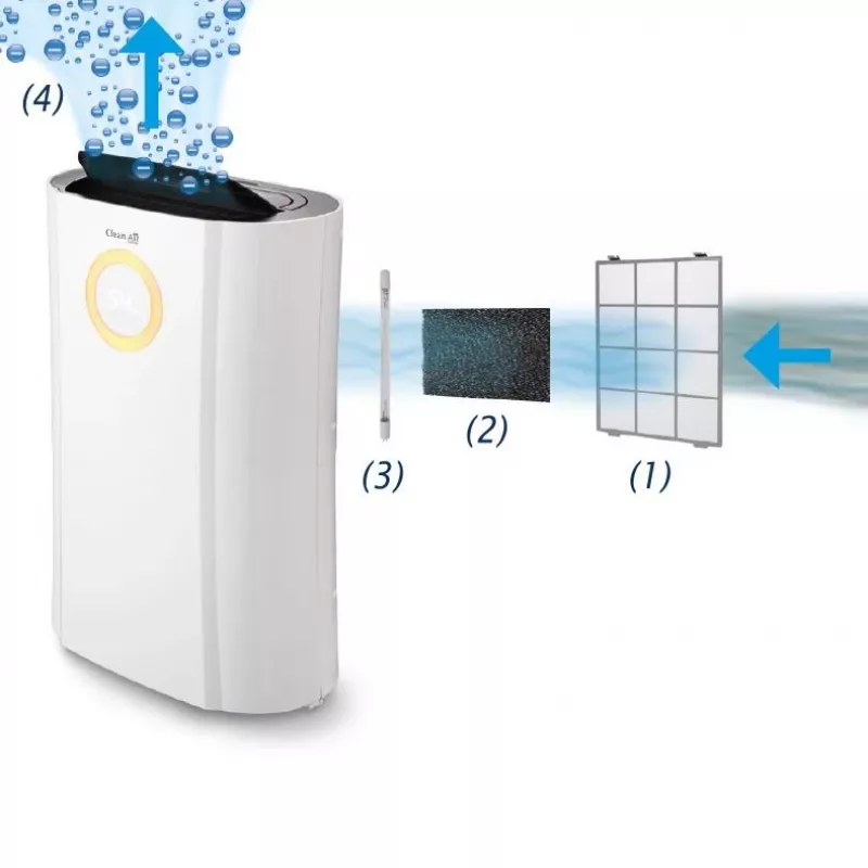 Luftentfeuchter & Luftreiniger CA-704 Clean Air Optima