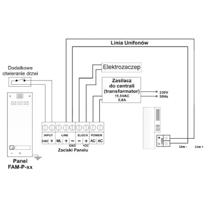 ACO FAM-P-1NPACC Unterputz-Türstation mit RFID-Leser für 1 Teilnehmer, Silber