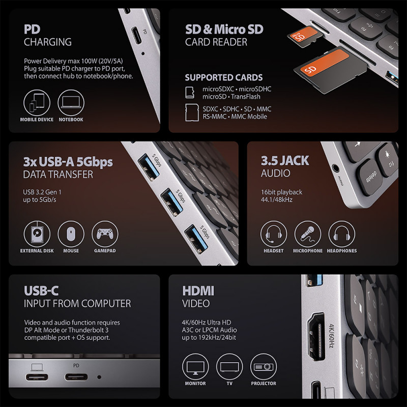 AXAGON HMC-KB-GE USB-C 5Gbps Tastatur mit 9-in-1-Hub, deutsches Layout, HDMI 4K, Gigabit Ethernet, 100W PD, Kartenleser, Schwarz