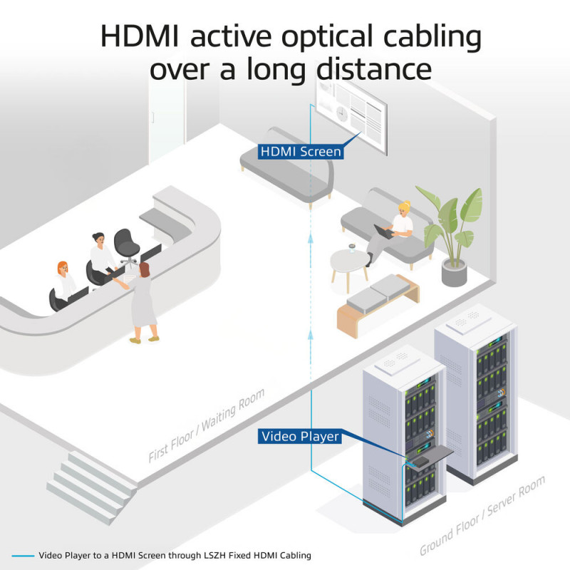 ACT 15m HDMI Premium High Speed 4K Aktives Optisches Kabel v2.0 LSZH HDMI-A Stecker zu HDMI-A Stecker (AK3889)
