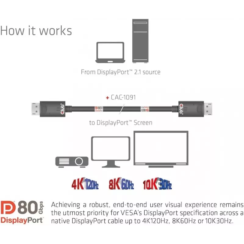 CLUB3D DisplayPort 2.1 Bi-Direktionales VESA DP80 Zertifiziertes Kabel 4K240Hz, 8K60Hz oder 10K30Hz M/M 1,2 m