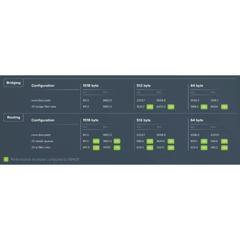Kabelgebundener Router MikroTik RB5009UPR+S+IN — 8x RJ-45 PoE-Ports, 2,5GbE, SFP+-Steckplatz, RouterOS