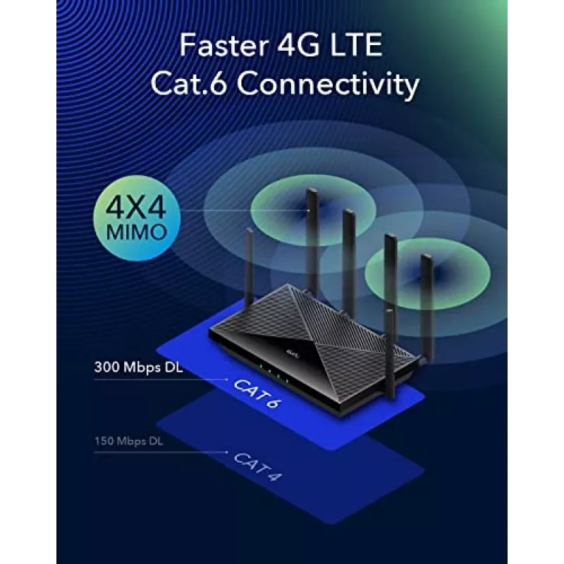 Cudy Neuer 4G LTE Cat 6 WiFi Router, Qualcomm-Chipsatz, LTE-Modem-Router, Dual-SIM 4G-Cellular-Router, AC1200 Dualband-WLAN, 4 Gigabit-Ports, OpenVPN, W
