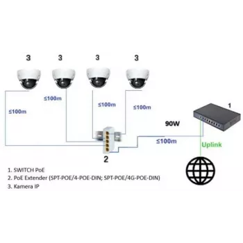DELTA SPT-POE/4G-POE-DIN-E 5-Port Industrial Gigabit PoE+ DIN-Schienen-Switch, 4x PoE+ 30 W, 60 W Budget, Extender-Modus, -40 bis 75 °C