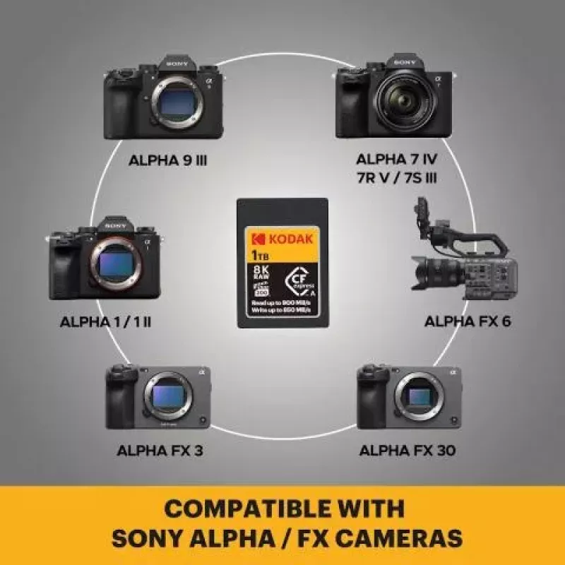 Kodak CFexpress Type A 1 TB Speicherkarte EKMCFXA1TK