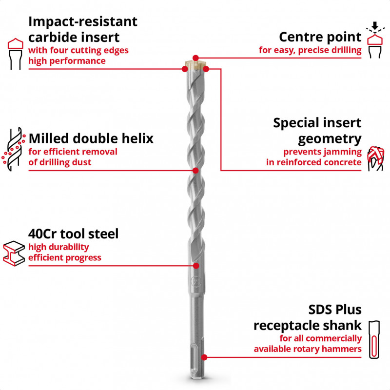 EINHELL-KWB SDS-plus Hammerbohrer-Set, Ø 6-14 mm (7-teilig, 210 mm)