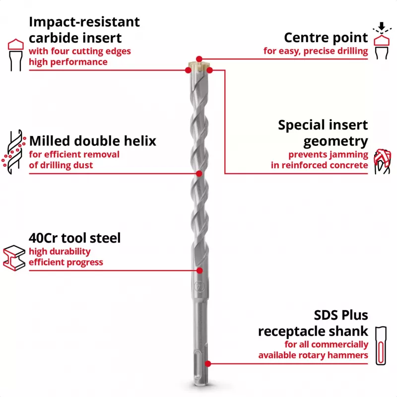 EINHELL-KWB SDS-plus Hammerbohrer-Set, Ø 6-14 mm (7-teilig, 210 mm)