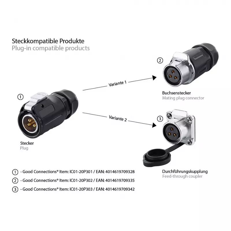 GoodConnections Industrial Connector S1 - Power 3-Pin Plug M20 IP65/66
