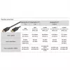 Goobay Essential DisplayPort 2.1 Kabel 8K 144Hz 1 m