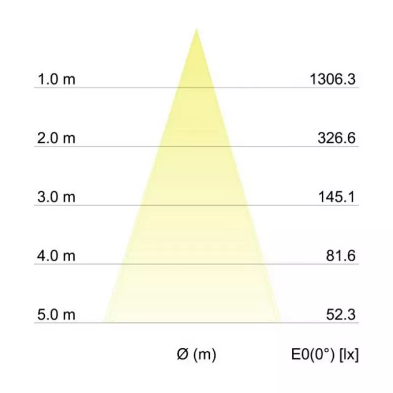 BRUMBERG INDIWO LED Einbaustrahler rund weiß 6W 3000K 350mA schwenkbar