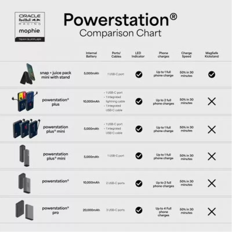 Mophie Snap+ Mini Stand 5000mAh Powerbank Schwarz