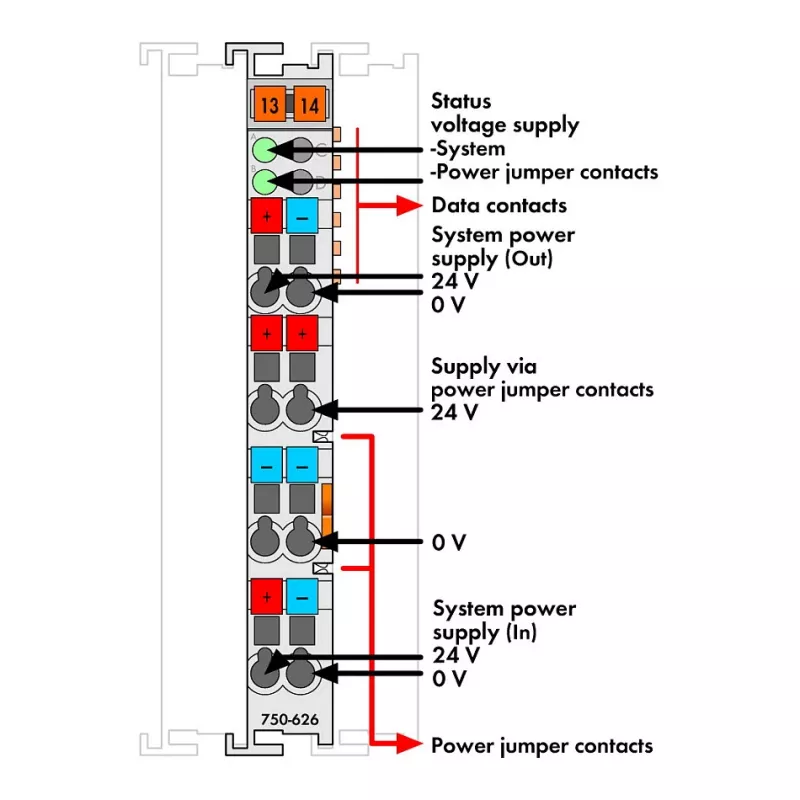 WAGO 750-626 2-Kanal Digital-Eingangsmodul 24 VDC, CAGE CLAMP, hellgrau