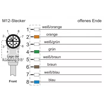 METZ CONNECT 142M2X90100 - 10 m - Cat6a - M12 Industrial Ethernet Patchkabel