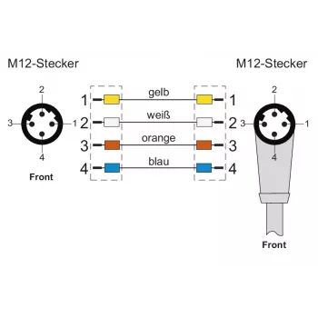METZ CONNECT M12 Industrial Ethernet Patchkabel, D-codiert, 4-polig, 5,0 m, geschirmt, grün
