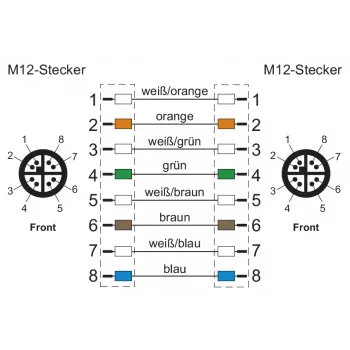 METZ CONNECT Industrial Ethernet Kabel M12 auf M12 8-polig X-codiert CAT 6a S/FTP 10m Grün Torsionsbeständig Halogenfrei