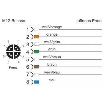METZ CONNECT M12 D-codiert 8-polig Stecker Schraubanschluss, 360° geschirmt, IP67