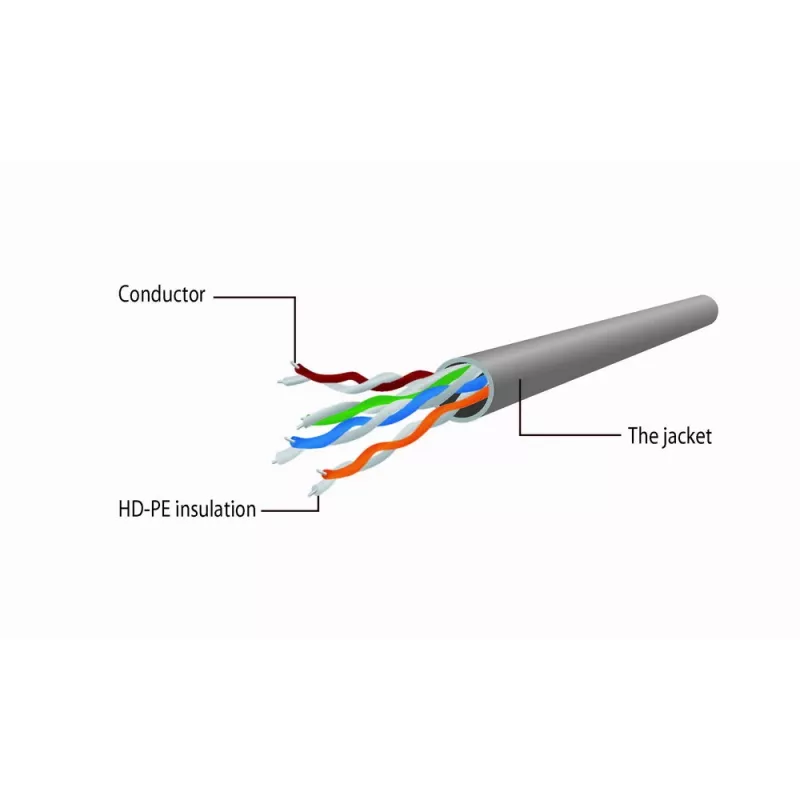 Gembird Cat5e UTP RJ45 Patchkabel 1m Orange