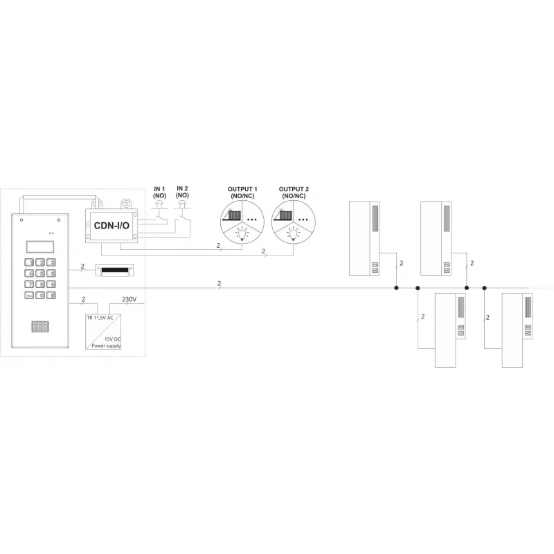ACO CDN-I/O Relaismodul für zusätzliche Ein- und Ausgänge für CDNP FAMILIO INSPIRO