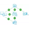 BLEBOX inputSensorQ WiFi 4-Input Modul