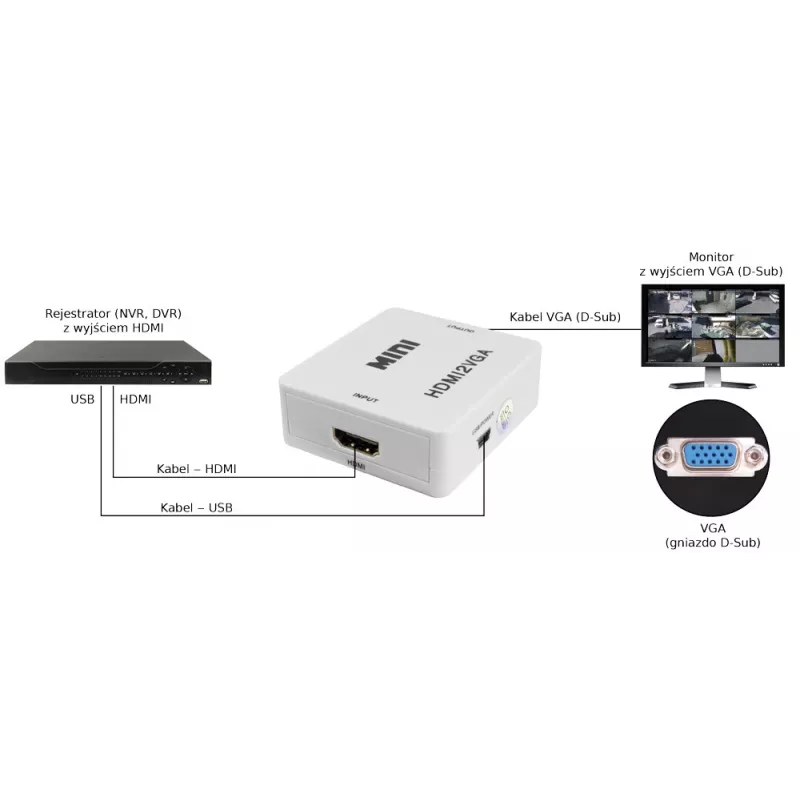 PULSAR HDMI-zu-VGA-Konverter mit Audio - Schwarz