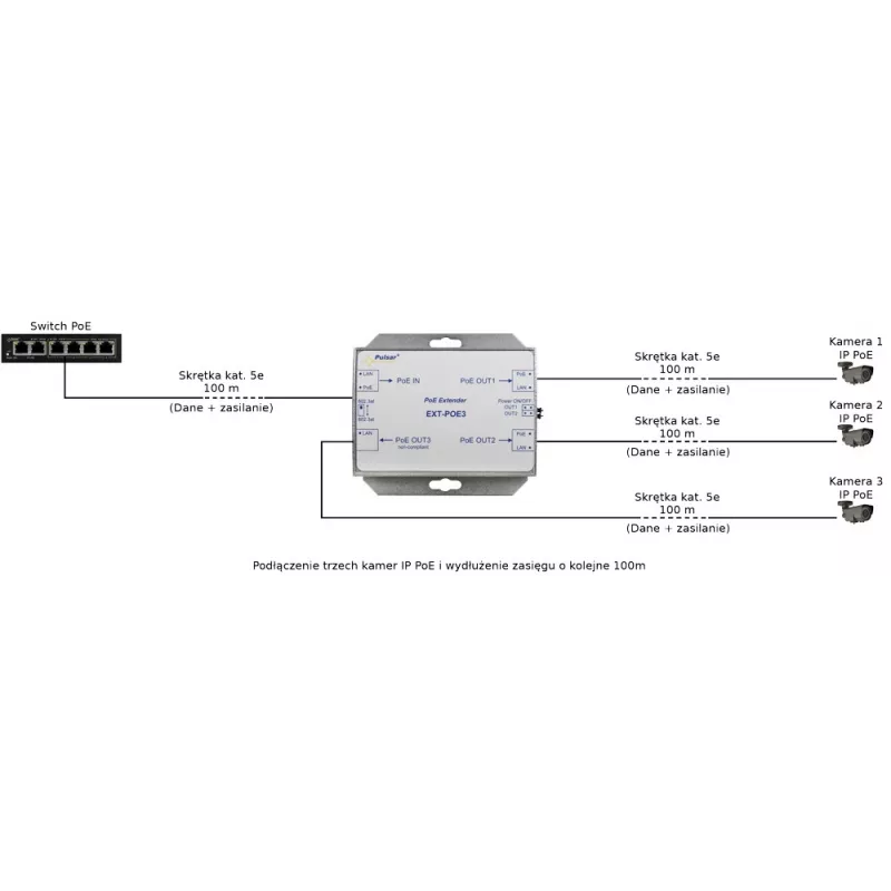 Pulsar EXT-POE3 PoE-Extender für 3 IP-Kameras