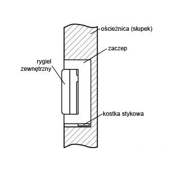 ELEKTRA-PLUS R4-12.50 Elektrischer Türöffner mit internem Speicher, symmetrisch