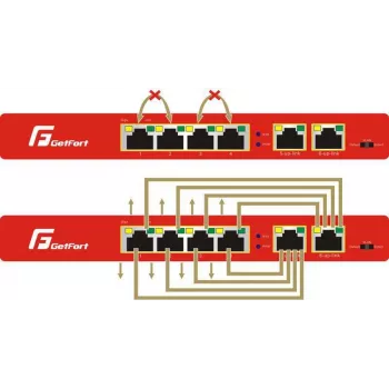 GETFORT GF-106-4PG-S-65 5-Port Gigabit PoE+ Switch (4 PoE+ Ports, 65W, 1 SFP) Desktop/Wall-Mount