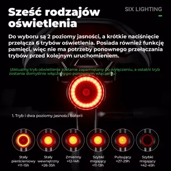 ROCKBROS RL1F ROAD TO SKY Intelligentes Rücklicht - Schwarz