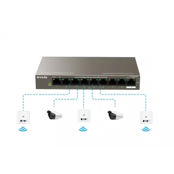 Tenda TEF1109P-8-102W 9-Port Desktop-PoE-Switch mit 8 PoE+-Ports, 102W Budget, 10/100 Mbps