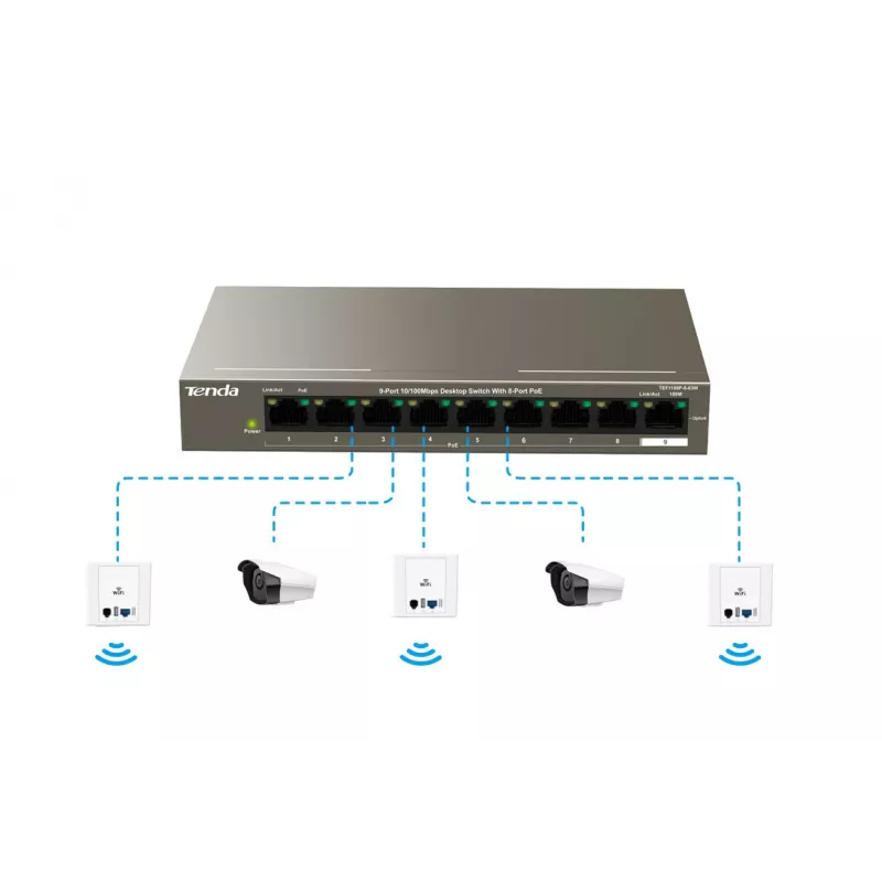 Tenda TEF1109P-8-102W 9-Port Desktop-PoE-Switch mit 8 PoE+-Ports, 102W Budget, 10/100 Mbps