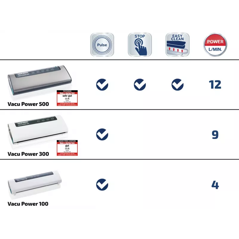LEIFHEIT Vacu Power 500 Vakuumiergerät, 120 W, Weiß/Grau, inklusive 10 Beutel und Vakuumschlauch