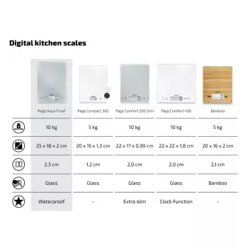 SOEHNLE Page Aqua Proof Elektronische Küchenwaage 10kg IPX7 Wasserdicht Sensor Touch Weiß/Silber