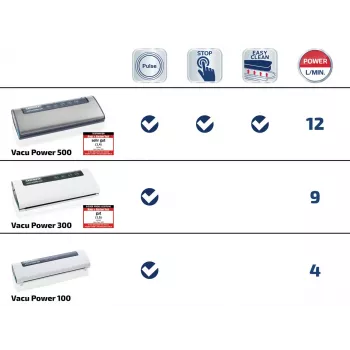 LEIFHEIT Vacu Power 300 Vakuumiergerät - 120W, -0,8 bar, 9L/min, Automatik & Manuell, Weiß/Silber