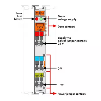 WAGO 750-601 Digitalausgangsmodul 24VDC 2-Kanal M12 IP20