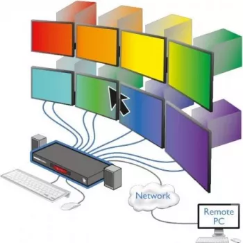 ADDER CCS-PRO8 8-Port Command & Control KVM-Switch mit USB-Hub und Audio
