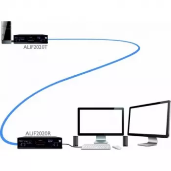 Adder ADDERlink INFINITY Dual 2020 Transmitter-Einheit (ALIF2020T-IEC)