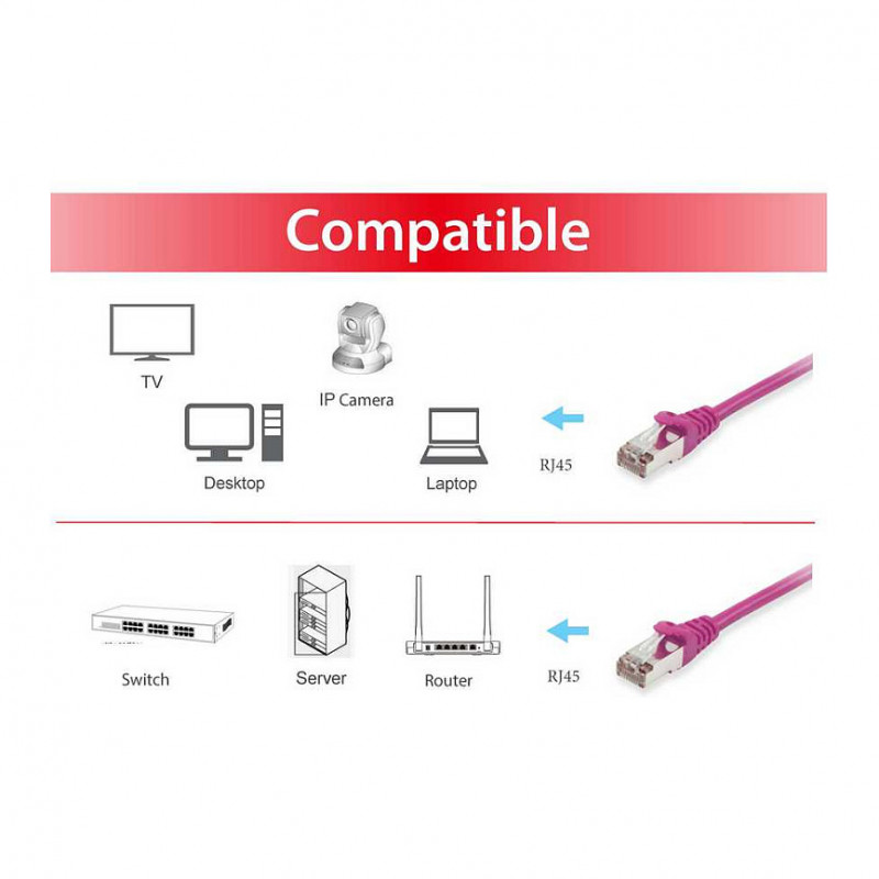 Equip Cat6 S/FTP Patchkabel RJ45, 0,25 m, LSZH