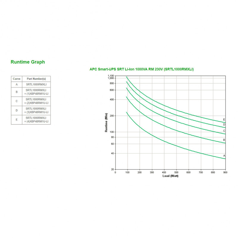 APC Smart-UPS SRT Li-Ion 1000VA RM 230V