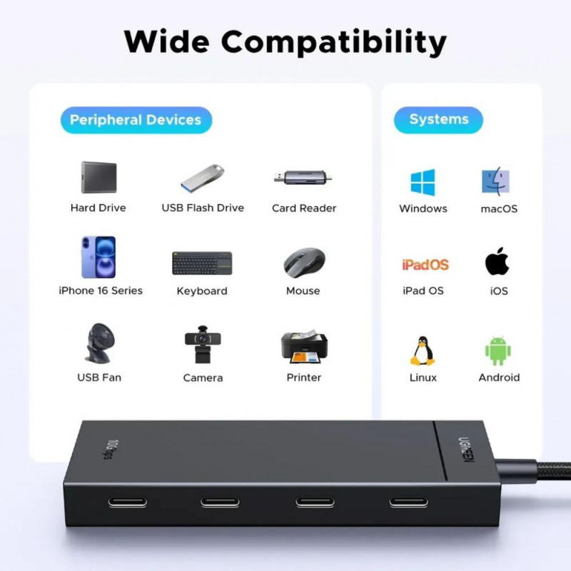 Ugreen USB-C Hub auf 4x USB-C 3.2 / 1x USB-C 100W PD CM806 Schwarz