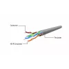 Gembird Cat5e U/UTP Patchkabel RJ45, 2 m, Orange