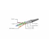 Gembird Cat6 F/UTP Patchkabel RJ45, 2 m, grün