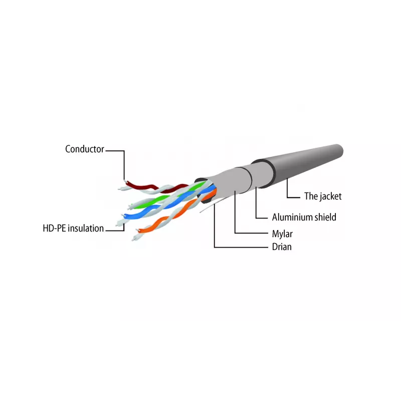 Gembird Cat5e F/UTP Patchkabel RJ45, 1 m, Gelb