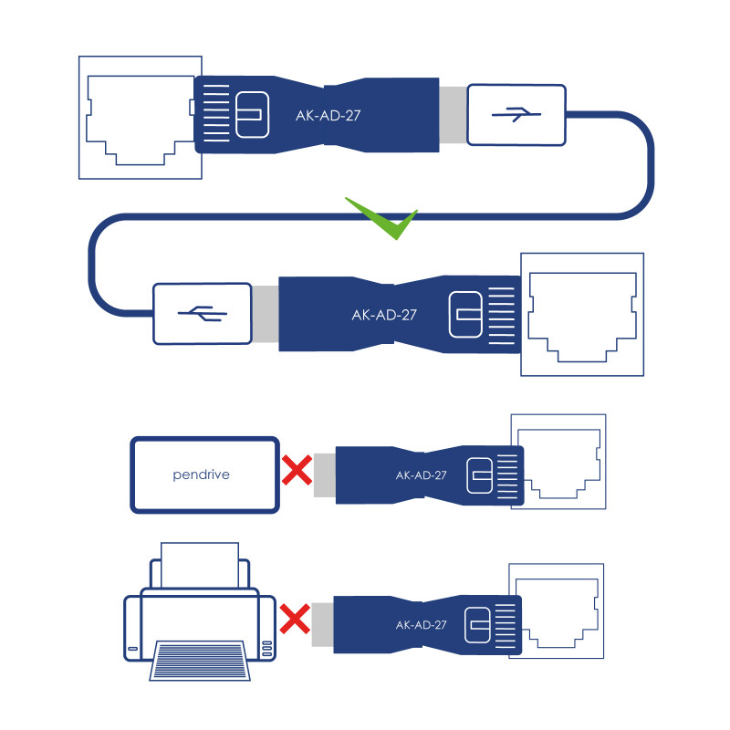 Akyga AK-AD-27 USB-A (F) auf RJ45 (M) Adapter, Schwarz